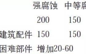 安康安特佳耐固防腐带您了解耐腐蚀涂层防护机理与涂层钢腐蚀破坏原因及防护